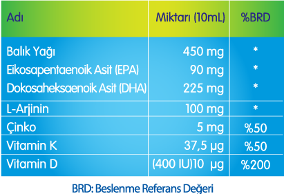 NUTRİGEN BALIK YAĞI L-ARJİNİN ÇİNKO VİTAMİN D VİTAMİN K İÇEREN ŞURUP 200 ML